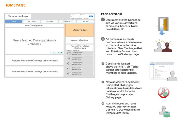 Scion Nation Wireframe